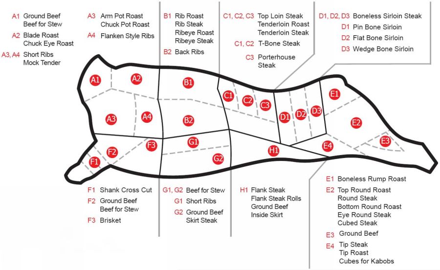 diagram of beef cuts